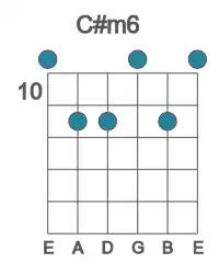 Guitar voicing #0 of the C# m6 chord